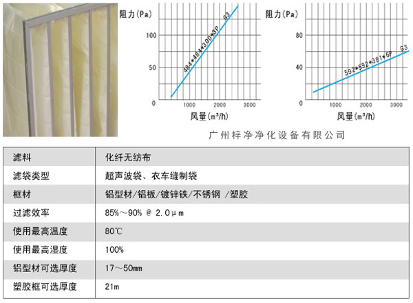 G3袋式初效過濾器風量、阻力、使用環(huán)境圖解。