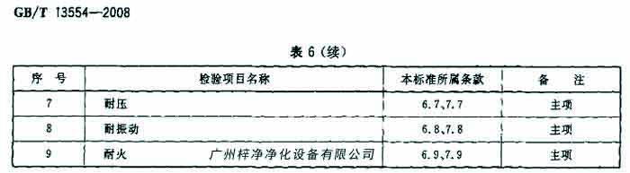 過濾器檢驗項目名包括耐壓、耐火等。