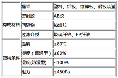 W型高效過(guò)濾器材質(zhì)和使用條件表